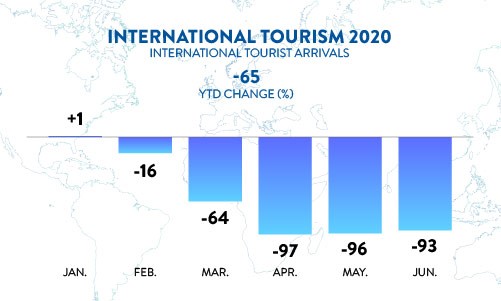 UNWTO Tourism Data Dashboard | UNWTO