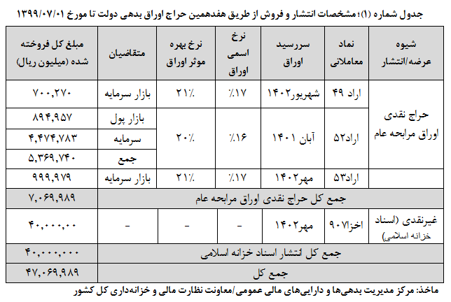 http://media.dolat.ir/uploads/org/160086688667022800.png
