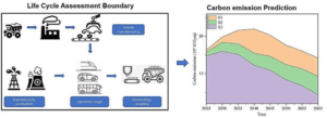 یک مطالعه جامع دوره عمر وسیله نقلیه برای کاهش کربن در حمل و نقل