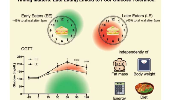 خوردن بیش از 45 درصد کالری دریافتی بعد از ساعت 5 بعد از ظهر پیامدهای جدی برای سلامتی دارد