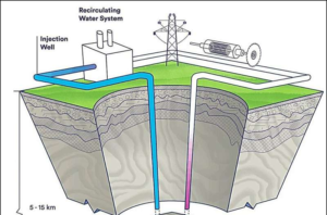 انرژی سنگ های فوق داغ می تواند سیستم های زمین گرمایی را در هر مکانی تامین کند
