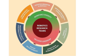 چگونه تنوع و شمول باعث نوآوری در رباتیک می شود
