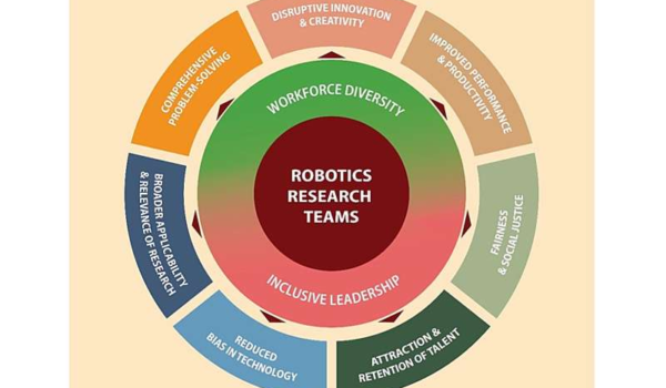 چگونه تنوع و شمول باعث نوآوری در رباتیک می شود
