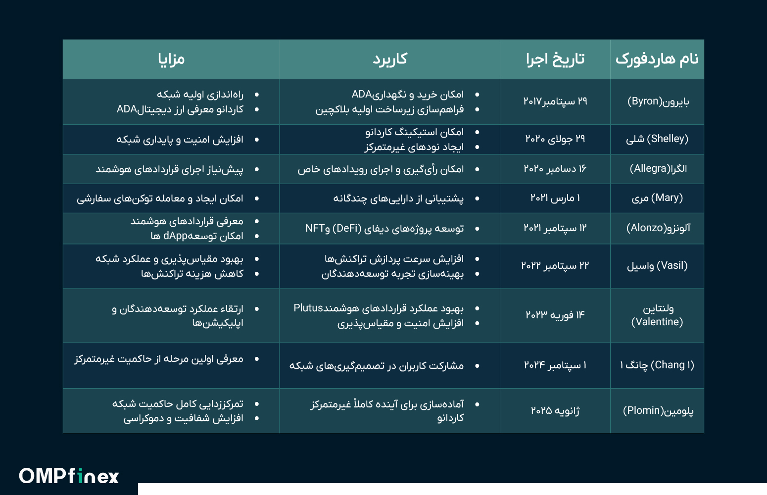 انواع هاردفورک های کاردانو