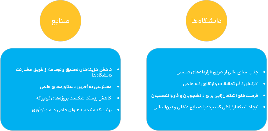 ۷ مزیت شگفت‌انگیز نوآوری باز در همکاری دانشگاه و صنعت؛ راهنمای جامع ۲۰۲۵