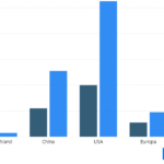 آلمان میلیاردها دلار در هوش مصنوعی سرمایه‌گذاری می‌کند - اما چه کسی سود می‌برد؟