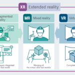 واقعیت افزوده در نگهداری — تاریخچه و دیدگاه ها