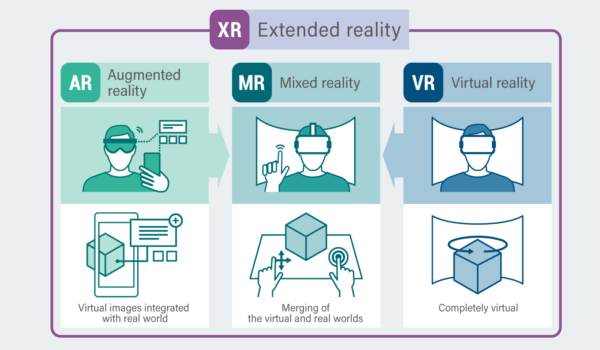 واقعیت افزوده در نگهداری — تاریخچه و دیدگاه ها