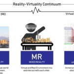 واقعیت افزوده و مجازی برای آموزش و بازرسی