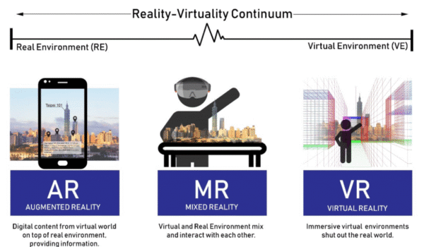 واقعیت افزوده و مجازی برای آموزش و بازرسی