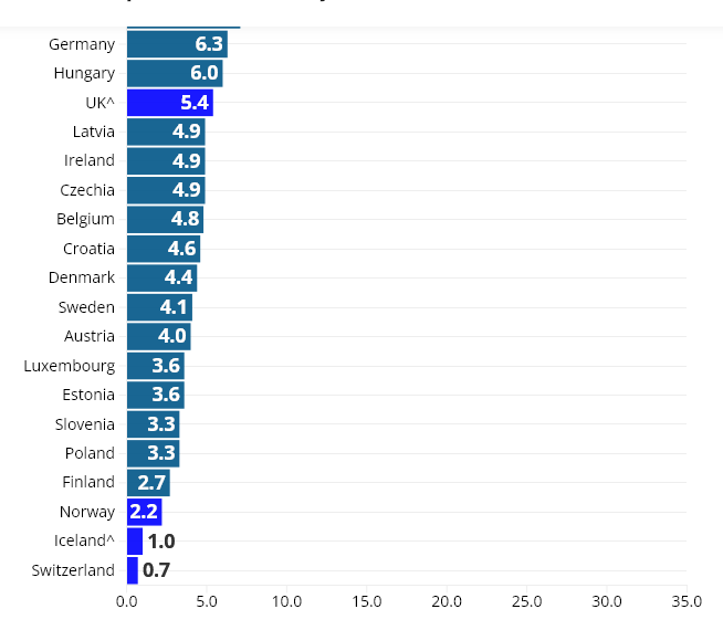قیمت مواد غذایی در اروپا: کدام کشورها گران‌ترین و ارزان‌ترین هستند؟