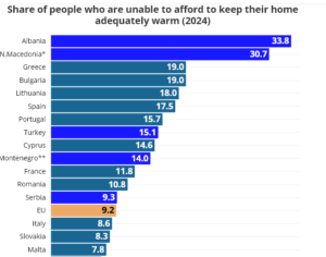 قیمت مواد غذایی در اروپا: کدام کشورها گرانترین و ارزانترین هستند؟