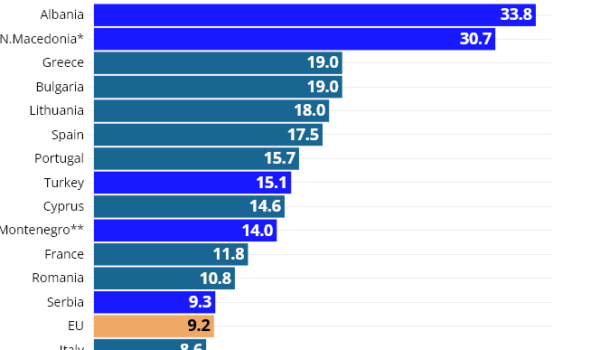 قیمت مواد غذایی در اروپا: کدام کشورها گران‌ترین و ارزان‌ترین هستند؟